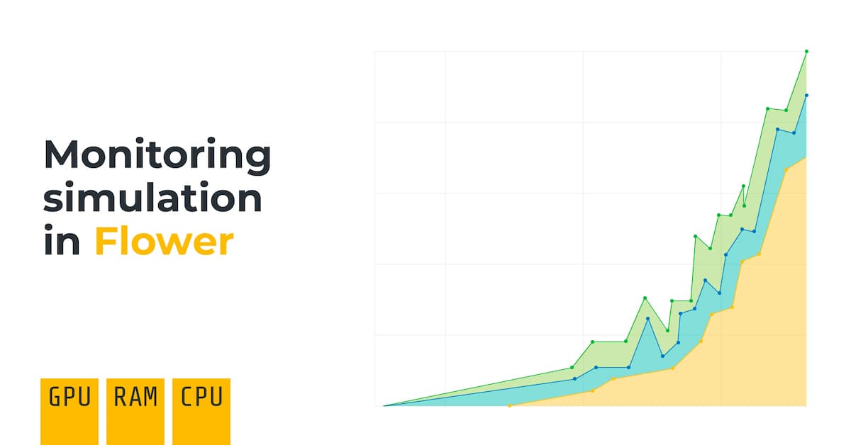Monitoring Simulation in Flower