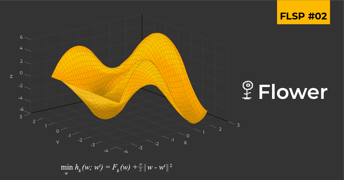 🎒 FL Starter Pack: FedProx on MNIST using a CNN